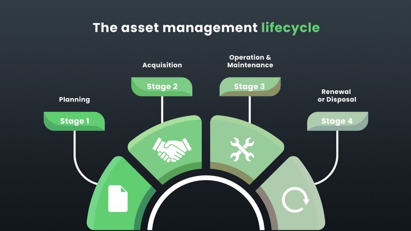 asset lifecycle management infographic