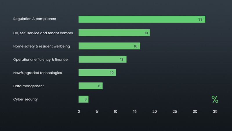 REPORT: Integrating technology in the property industry