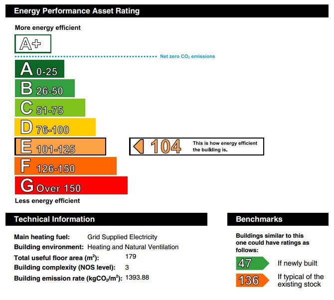 EPC rating example commercial EPC