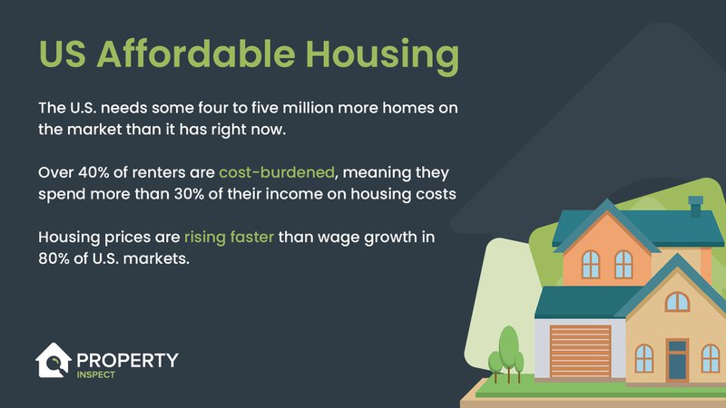 Affordable housing in the US statistics