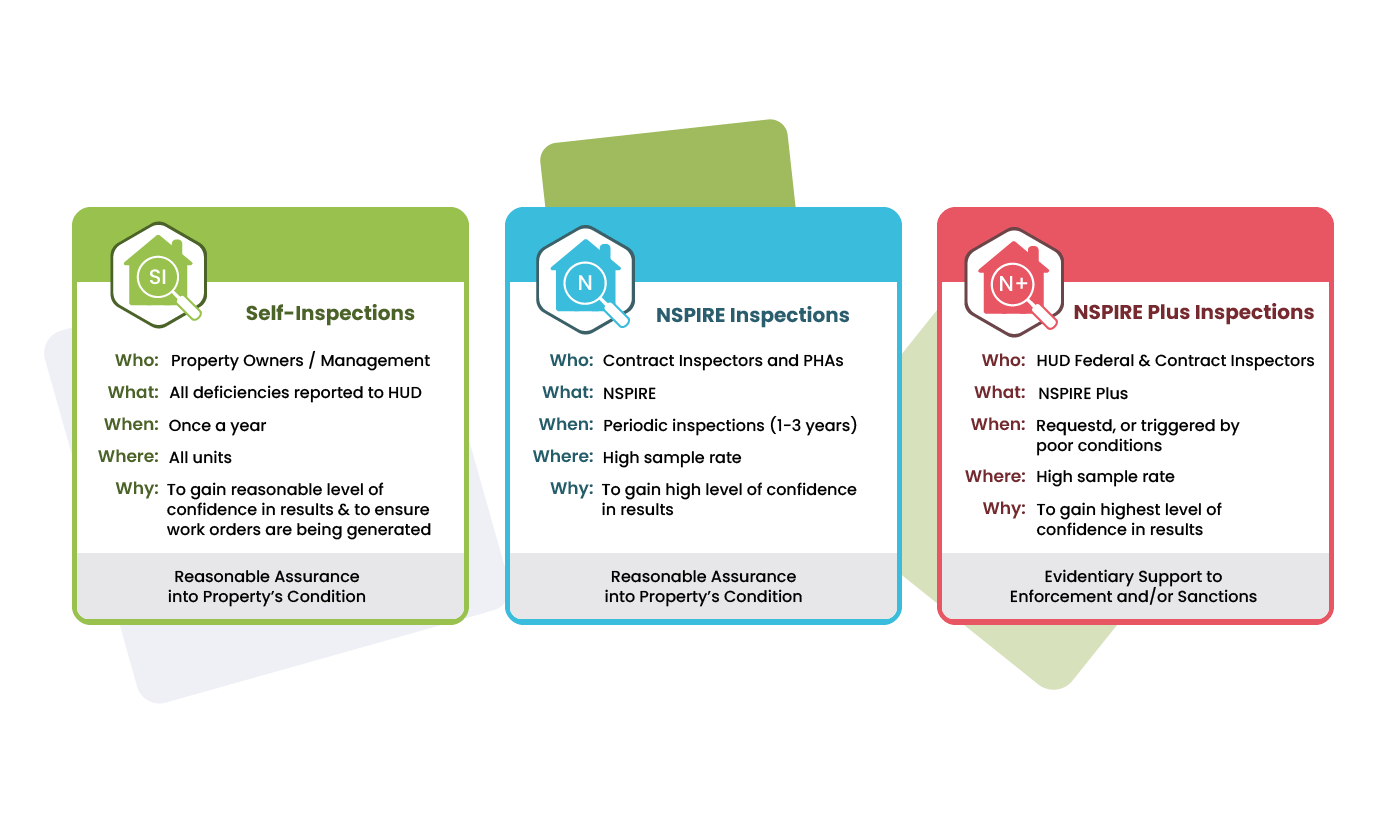 Three Components of NSPIRE