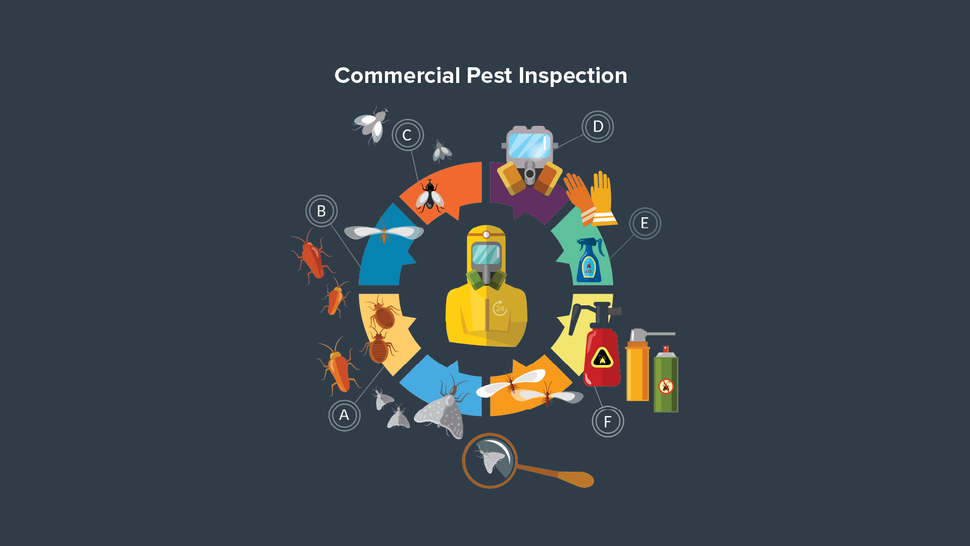 FREE Commercial Pest Inspection Checklist