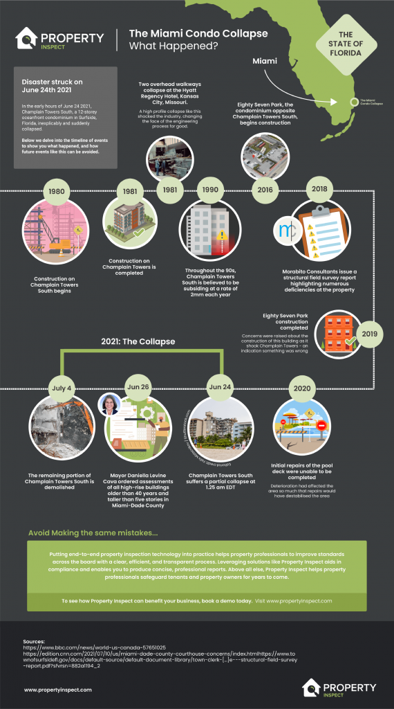 What Can Property Inspectors Learn from the Miami Condo Collapse? What Can Property Inspectors Learn from the Miami Condo Collapse?