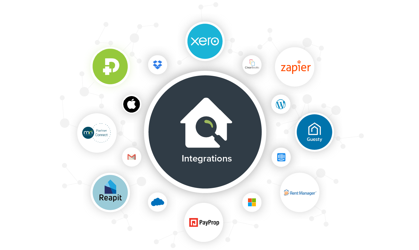Property Inspect Integrations