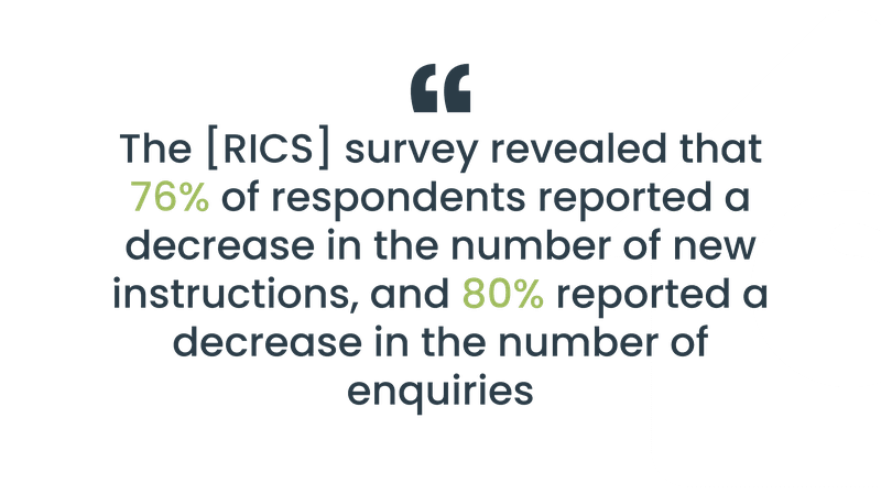 RICS commerical surveying quote commercial report