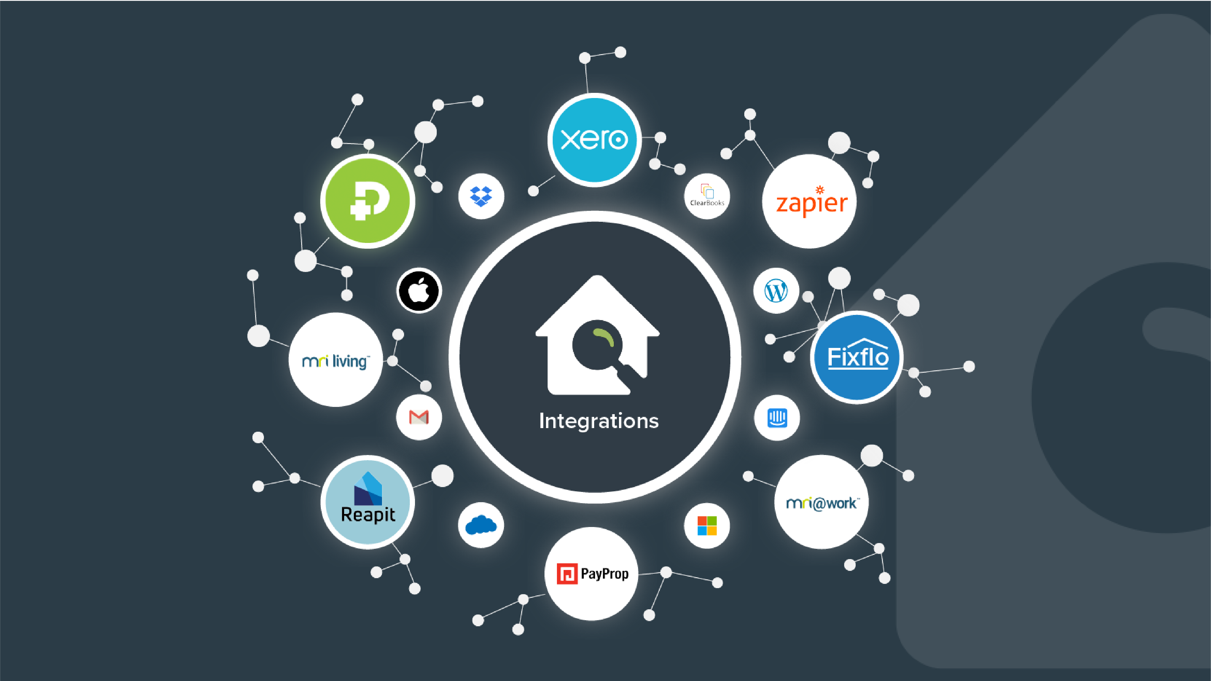 The best digital tools for building safety, maintenance, efficiency and compliance 2023