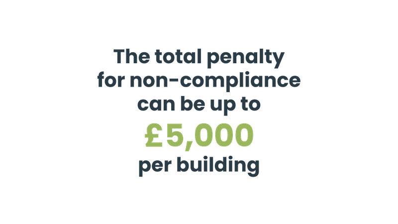 Commercial EPC fine per building