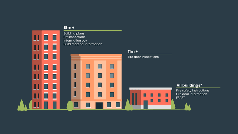 Fire Safety Regulations Building Height