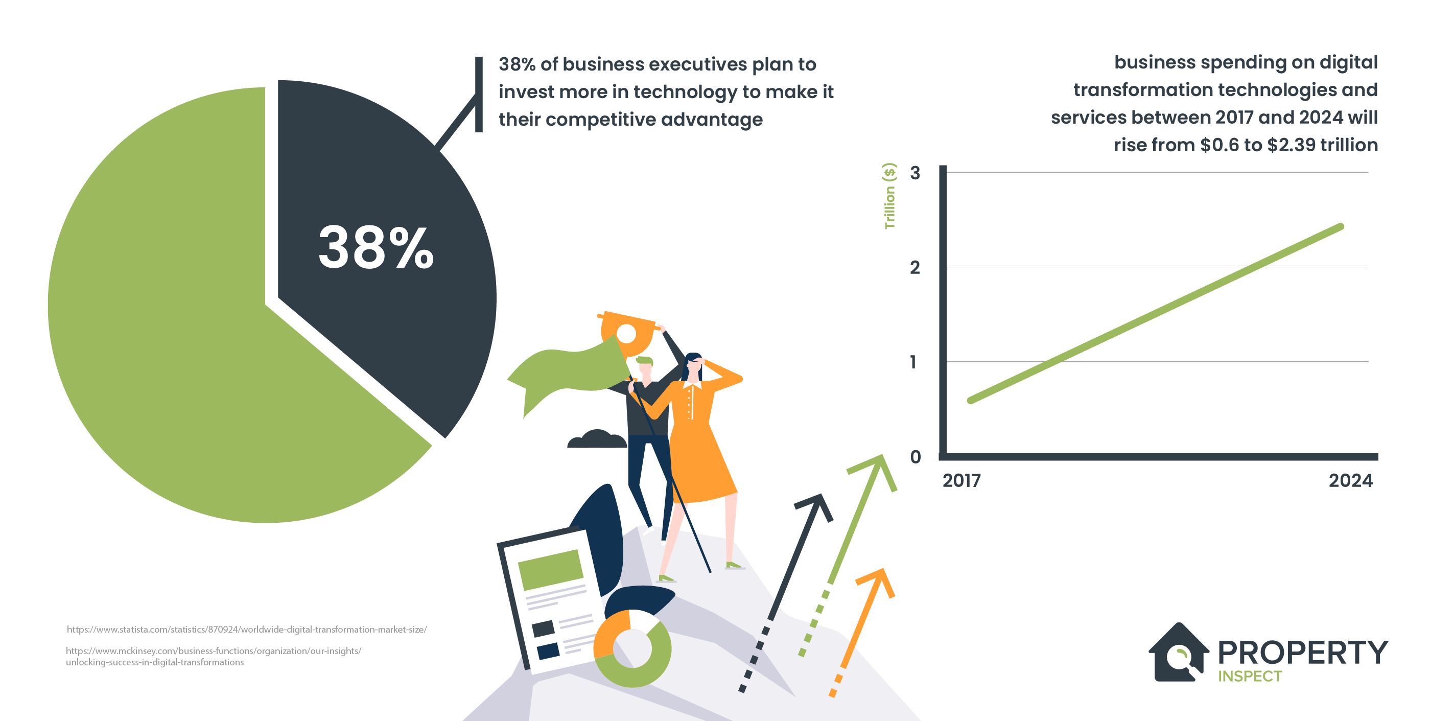 Go Beyond Pen & Paper by Digitising Your RICS Home Survey Reports
