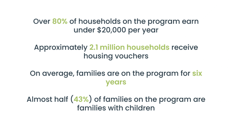 Housing Choice Voucher Program stats - Affordable housing in the US