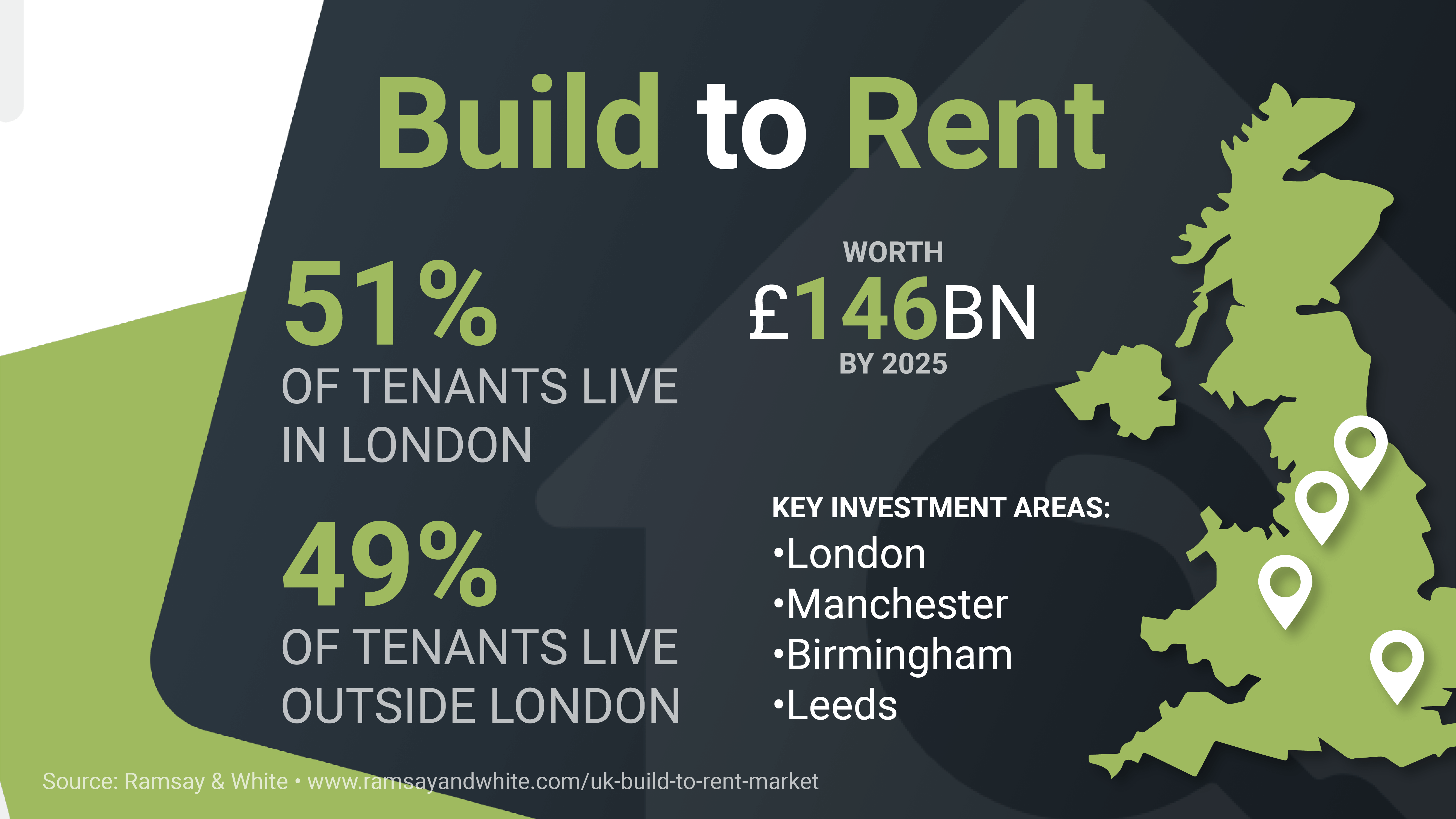 The Technology Empowering the Build to Rent Sector The Technology Empowering the Build to Rent Sector