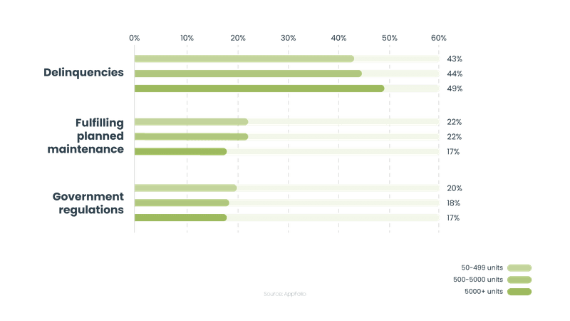 Property Management: Streamlining Operations for Meaningful Change Property management report survey